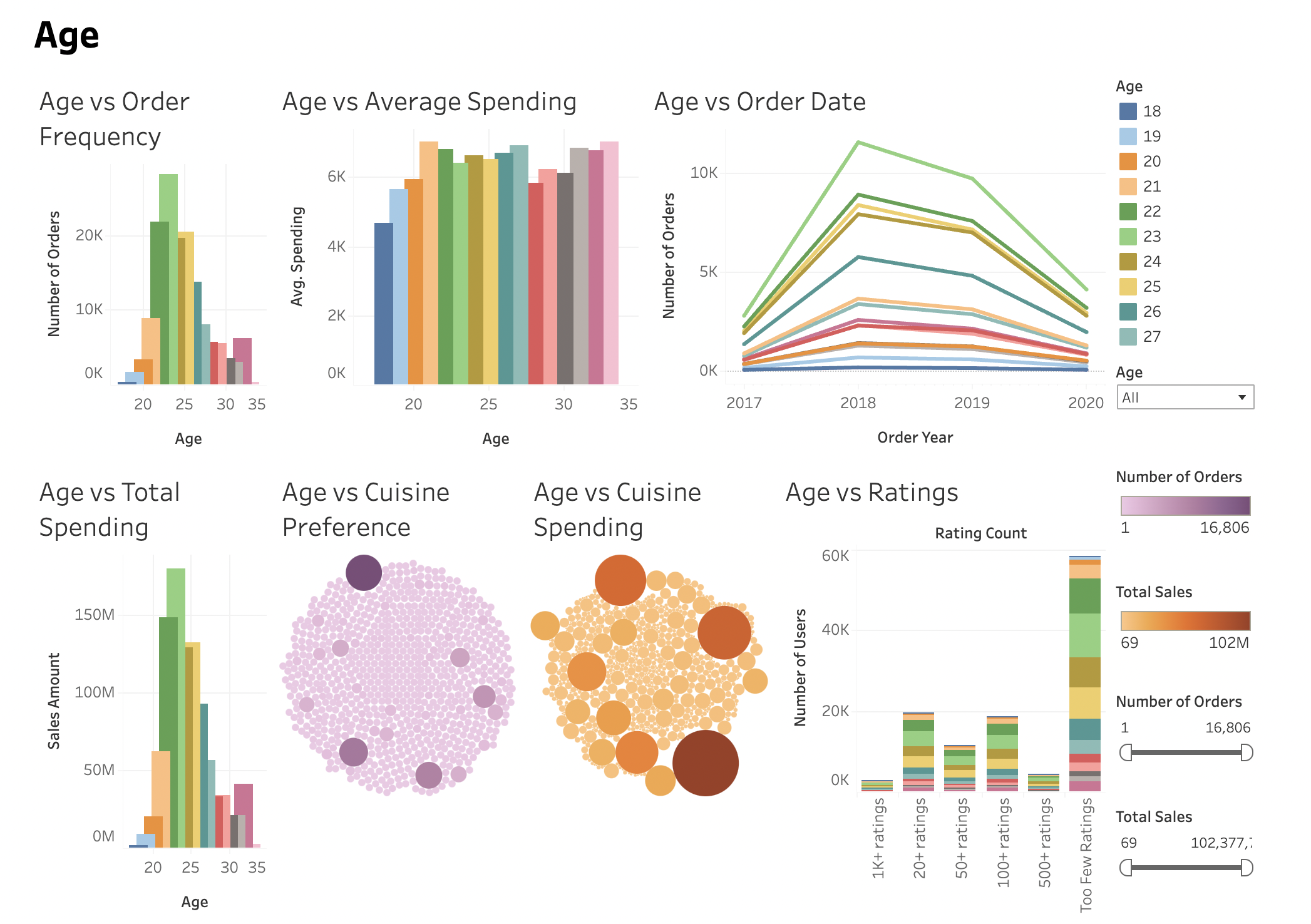 NYC Market Analysis Screenshot