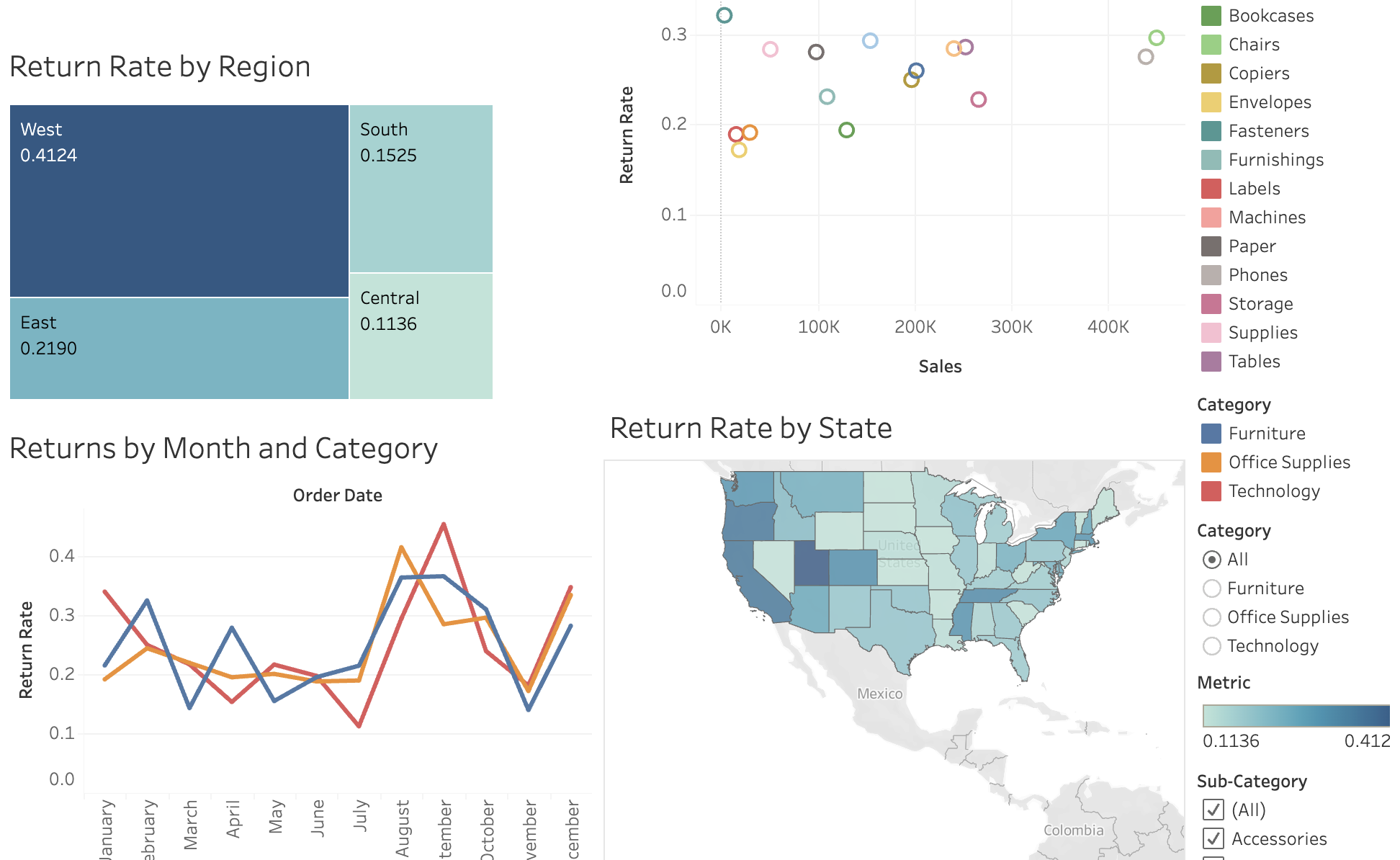 Data Projects Screenshot