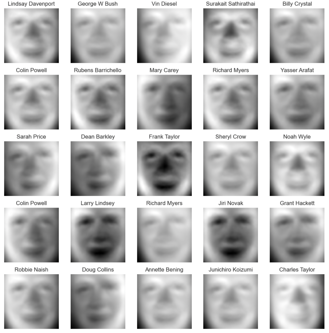 Data Projects Screenshot